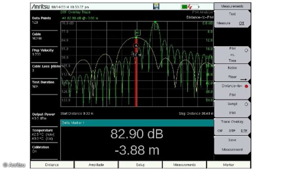 eDTP/DTF Overlay-Funktion des MW82119B