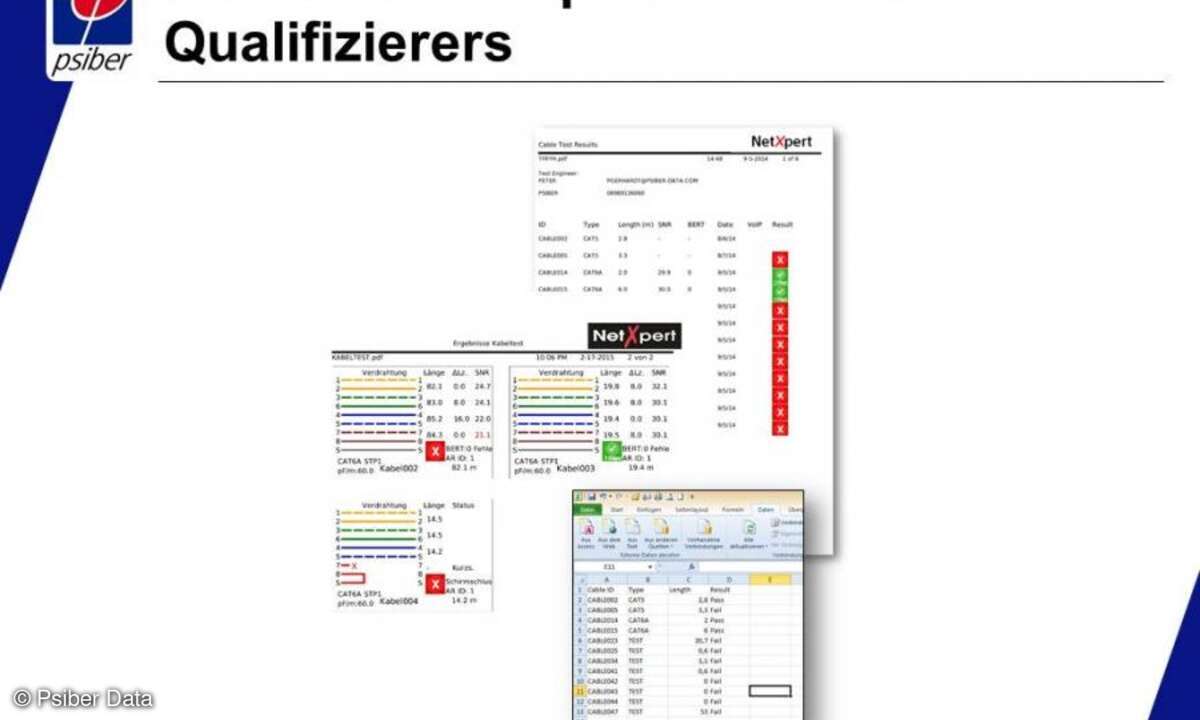 Bild 3: Musterprotokolle eines Qualifizierers