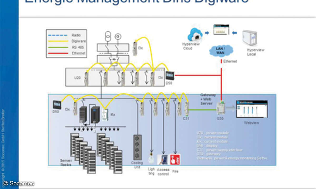 Das Energiemanagementsystem