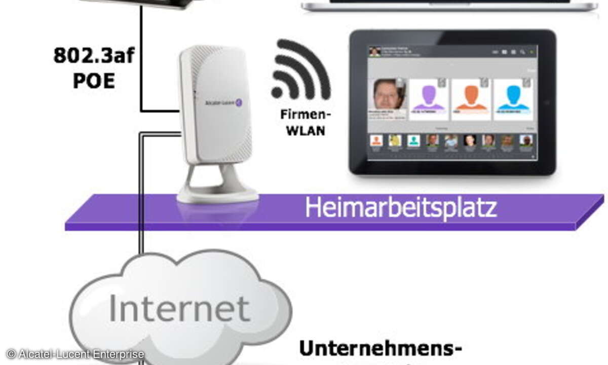 Heimarbeitsplatz mit AP205H