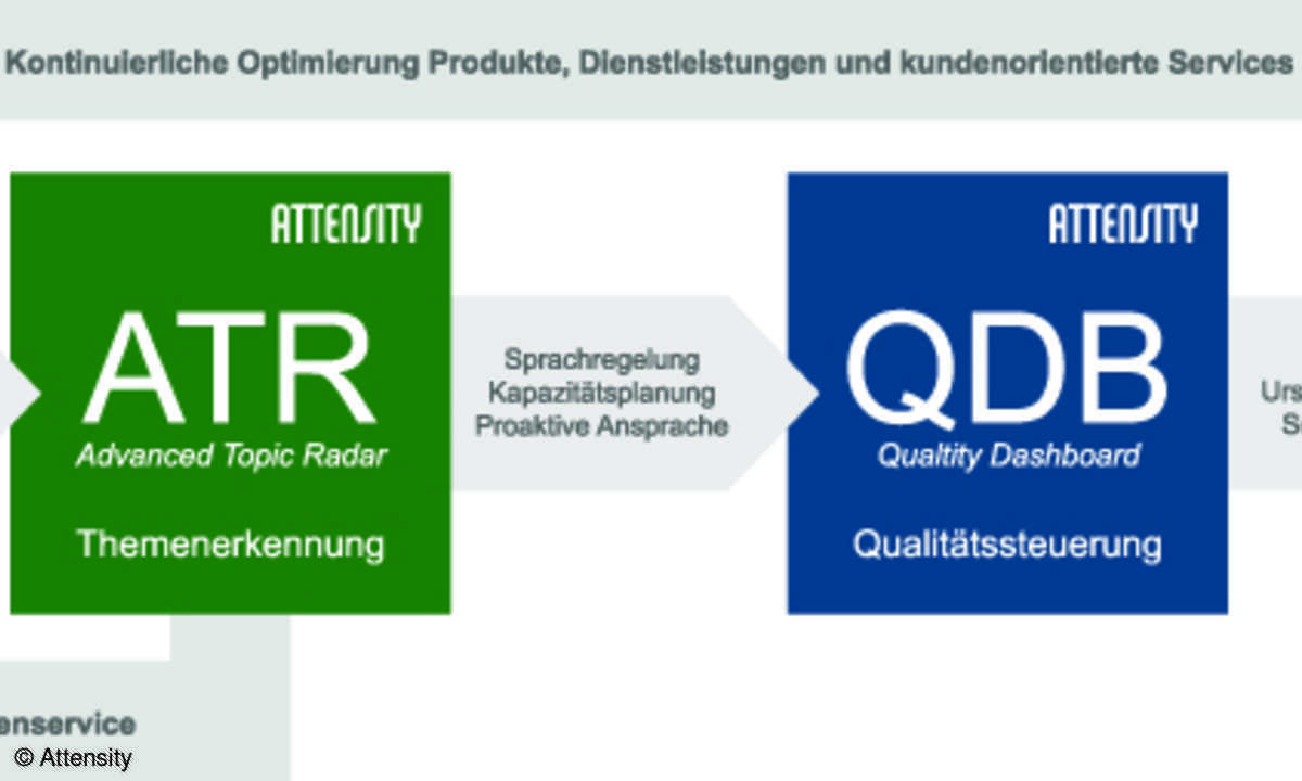 Schaubild ATR QDB