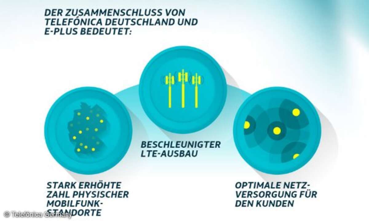National-Roaming - Zusammenschluss O2 und E-Plus