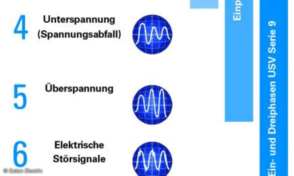 Übersicht über die Schutzleistungen der unterschiedlichen USV-Technologien.