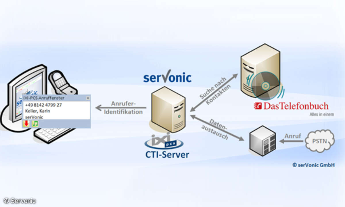 CTI Servonic