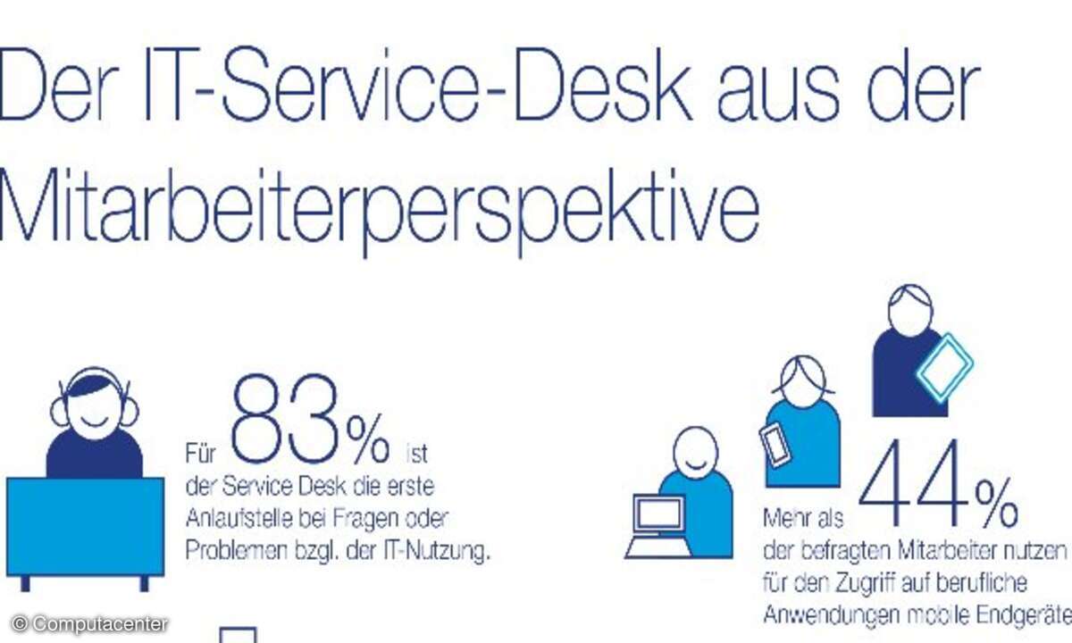 Infografik