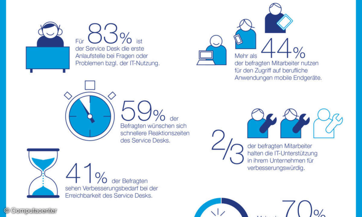 Infografik