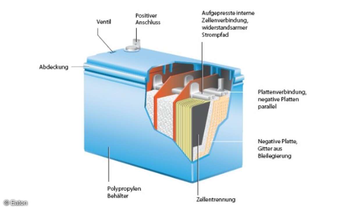 Innenleben einer VRLA-Batterie.
