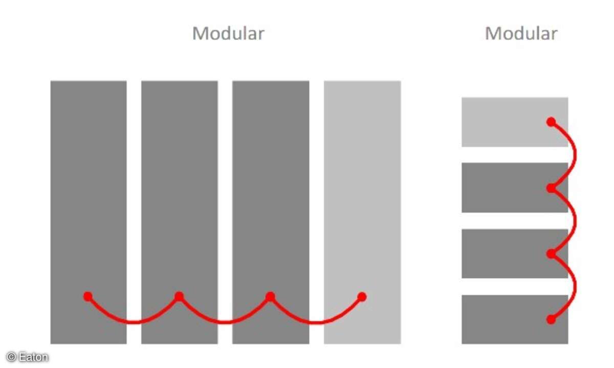 Standalone- und Rack-Modularitätstopologien bieten maximale Flexibilität.