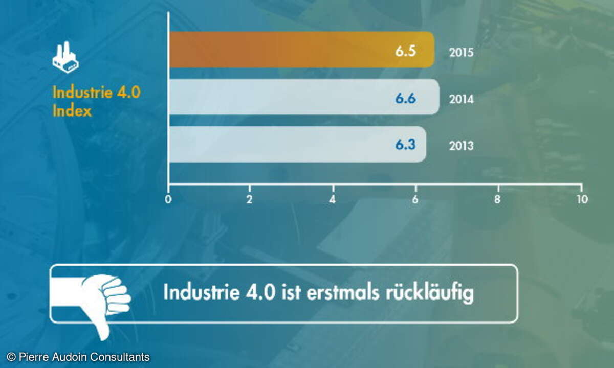 Industrie 4.0 PAC