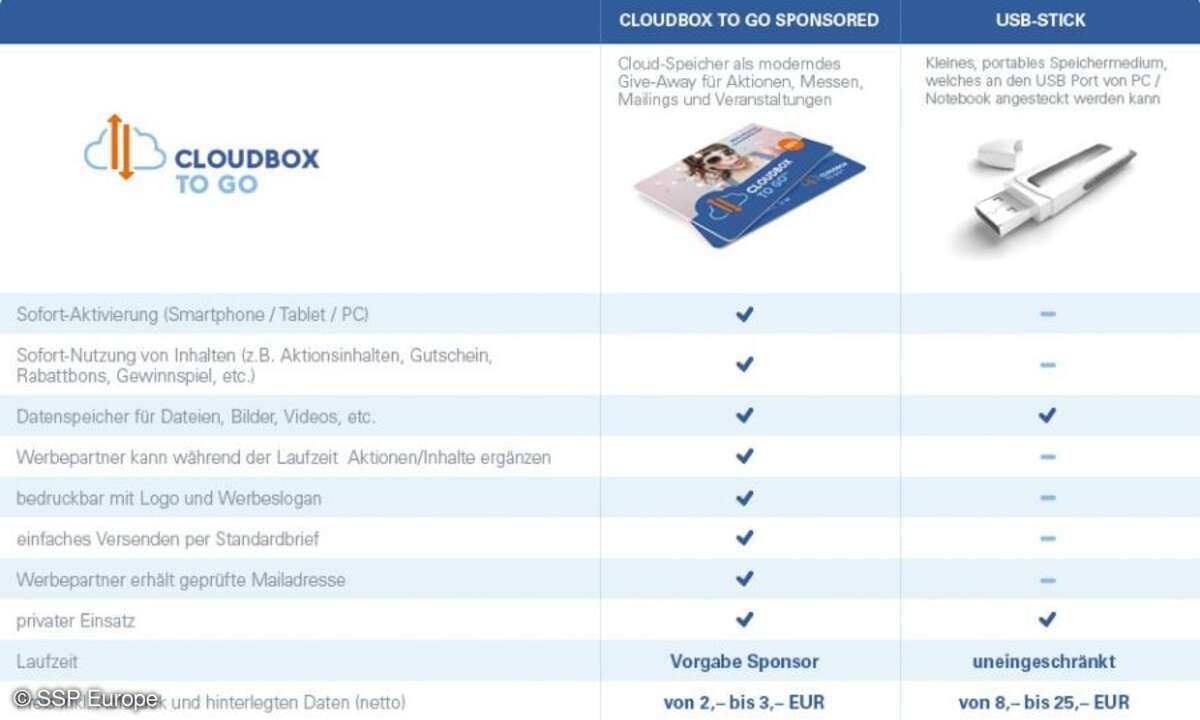 Vergleichsmatrix Cloudbox to Go vs. USB Stick