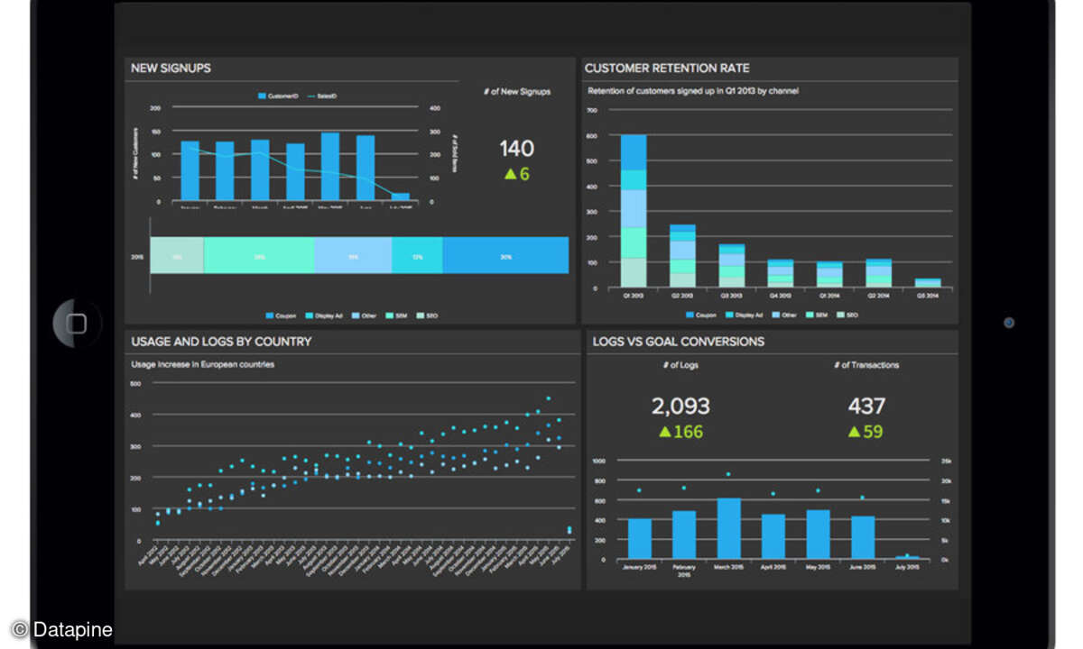 Datapine BI-Tool