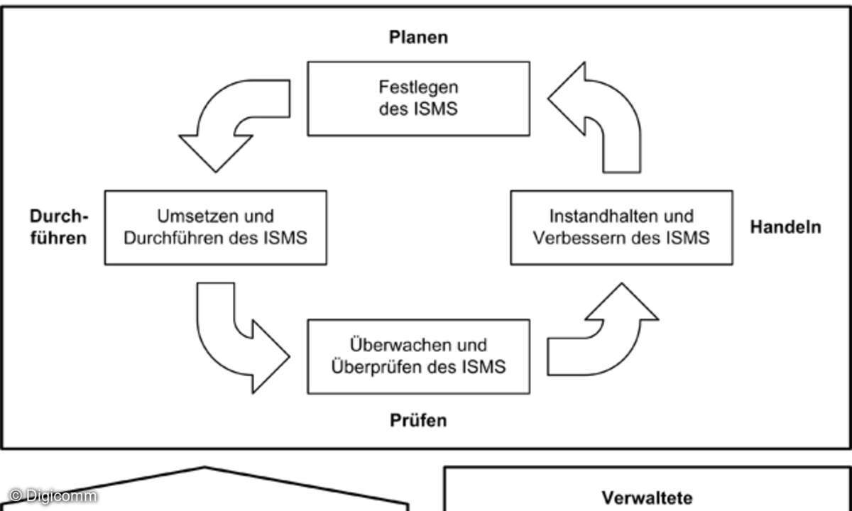 Information-Security-Management-System