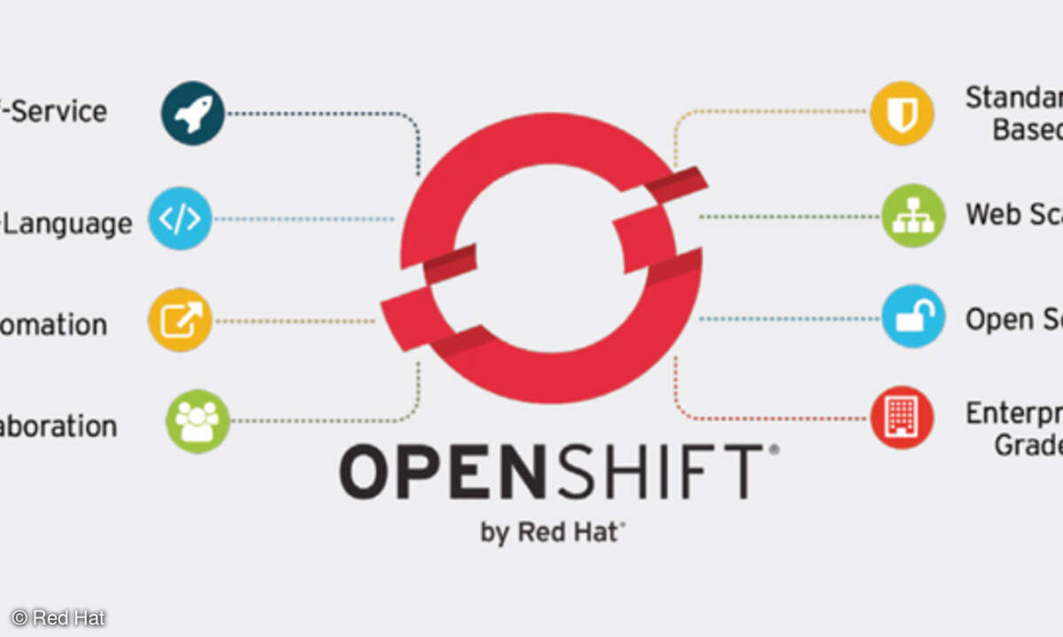 Red-Hat-Openshift-Enterprise 3 auf einen Blick