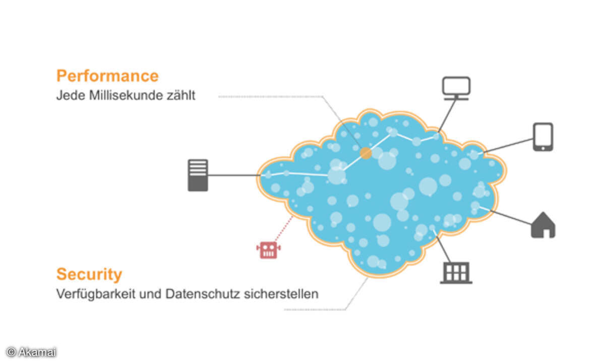 Performance und Verfügbarkeit, gewährleistet in Form einer zuverlässigen und sicheren Datenübertragung, bilden zentrale Erfolgsfaktoren für die Bereitstellung von Online-Content.