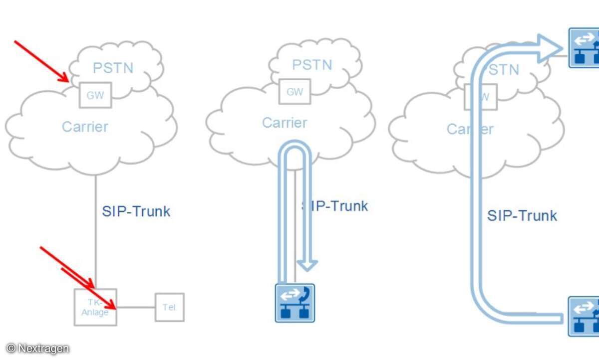 v.l.n.r.: Anschluss von „TraceSim“ direkt am SIP-Trunk, Anruf auf die eigene Rufnummer (Routing muss über den Carrier laufen) und Anruf zu einem externen Anschluss (zum Beispiel beim ITK-Dienstleister)