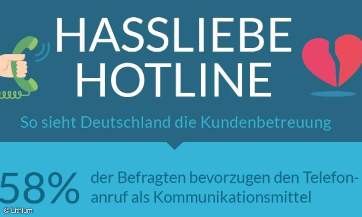 Hassliebe Call-Center: Warum können die Deutschen nicht mit, aber auch nicht ohne?