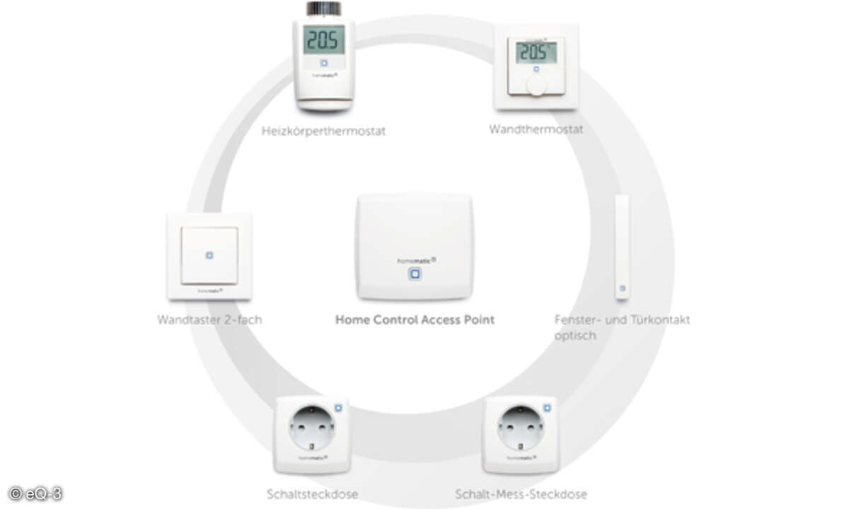smart Home m2m eq-3