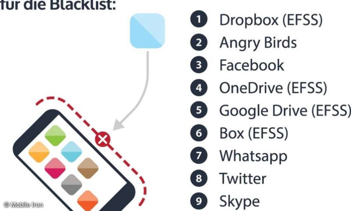Die IT kann ausgewählte Apps, Whitelists und Blacklists in einem EMM App Store verwalten und verhindern, dass Nutzer nicht-autorisierte Apps installieren.
