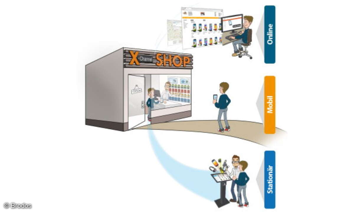 Durch die Kooperation mit Brightstar will Brodos den Vertrieb seiner Cross-Channel-Technologie international ausweiten.