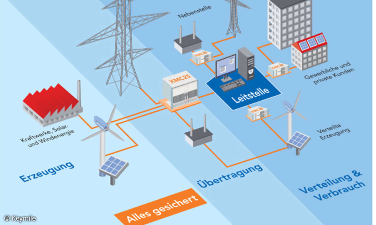 Der Datentransport in Mission-Critical-Netzen muss gesichert werden - unter Berücksichtigung der Robustheit der Systeme, einer hohen Verfügbarkeit und der echtzeitnahen Umsetzung.