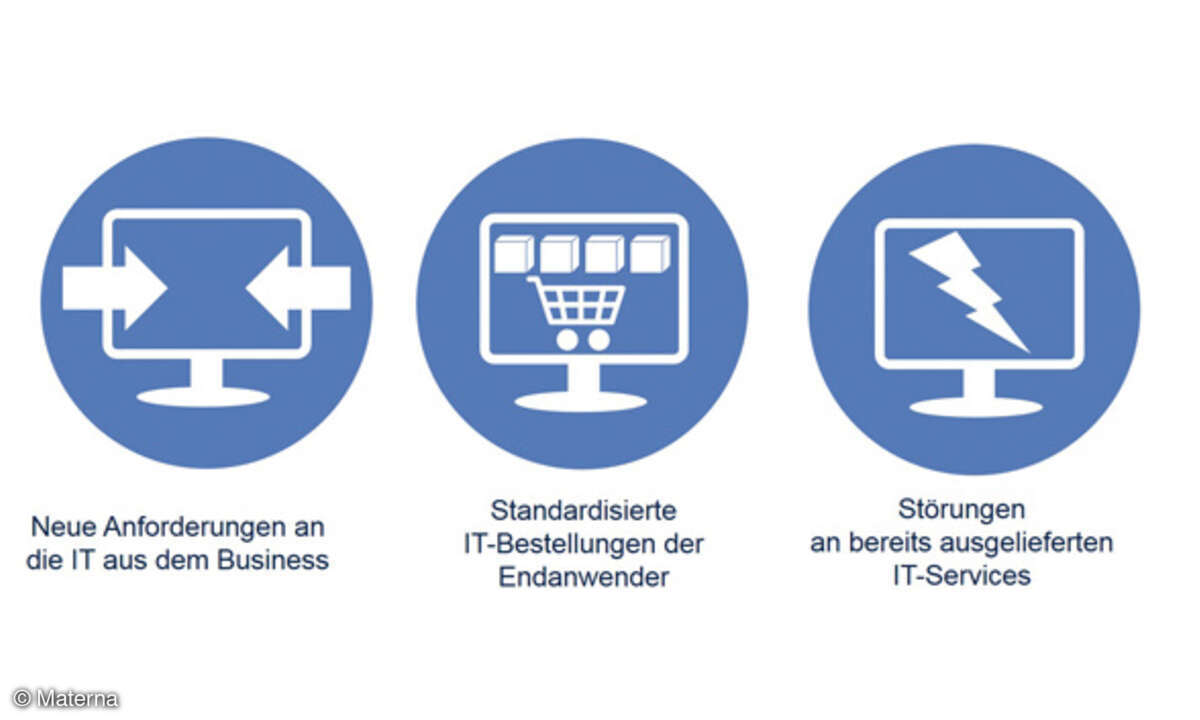 Drei Anforderungstypen an eine IT-Fabrik