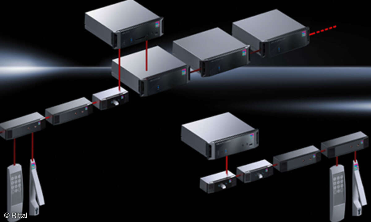 Rittal CMC III