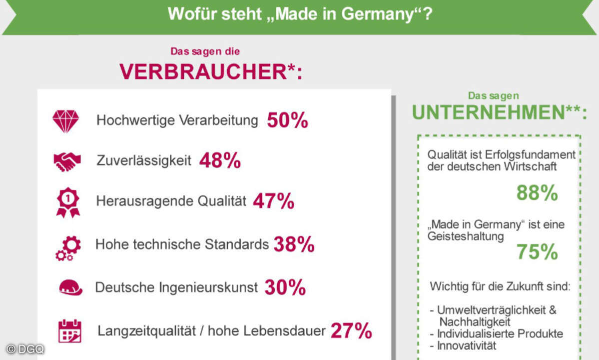 Wofür steht Made in Germany