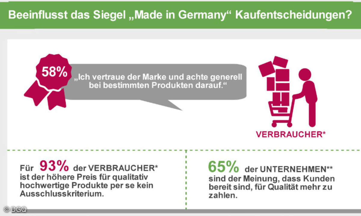 Made in Germany, Kaufentscheidung