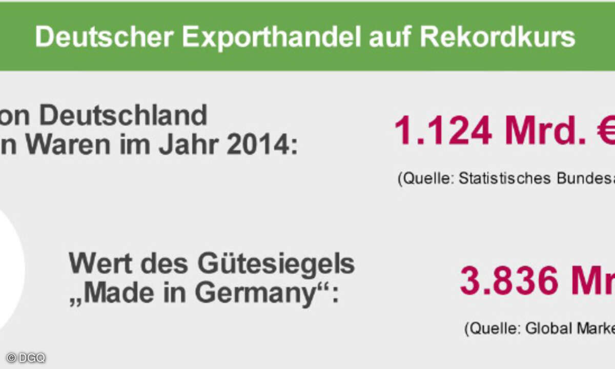 Deutscher Exporthandel