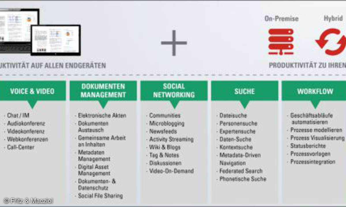 Collaboration Tools