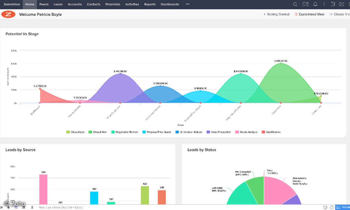 Zoho CRM Homescreen