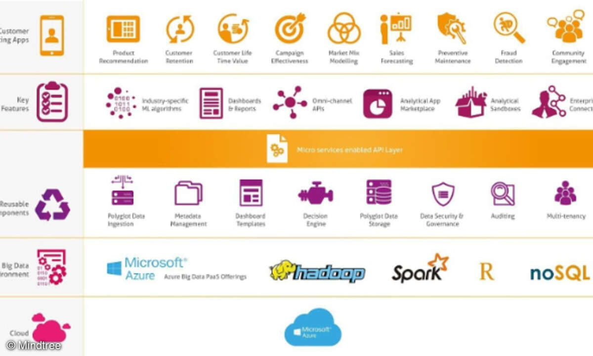 Mindtree Decision Moments