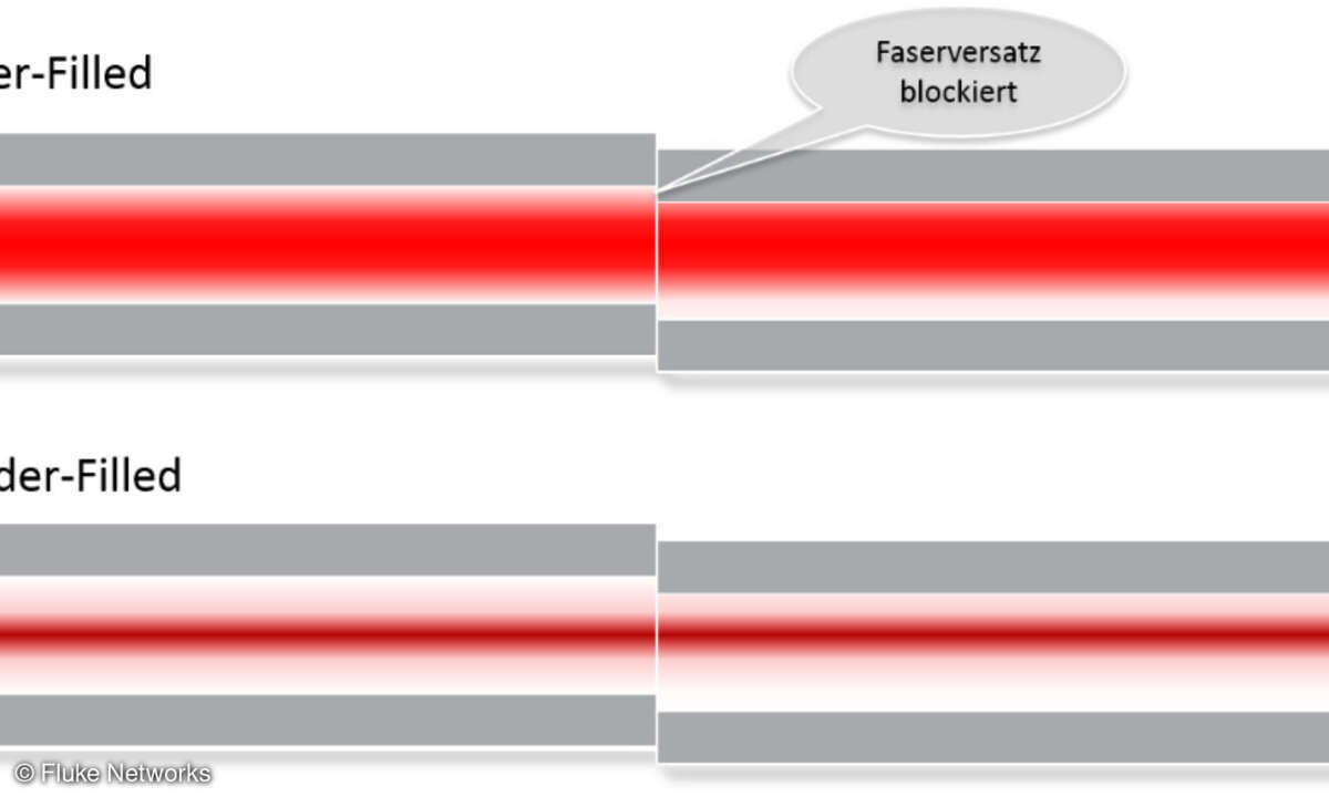 Over-Filled- versus Under-Filled