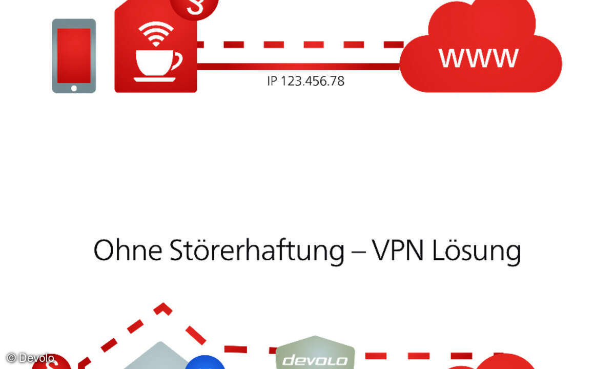 dLAN Hotspot Prinzip