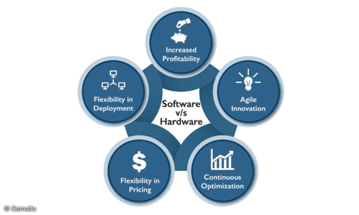 Software vs Hardware