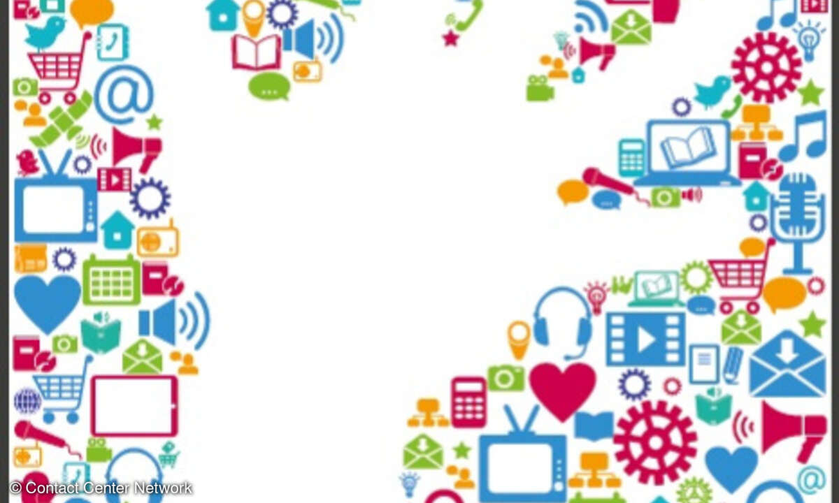Contact Center Investitionsstudie 2017