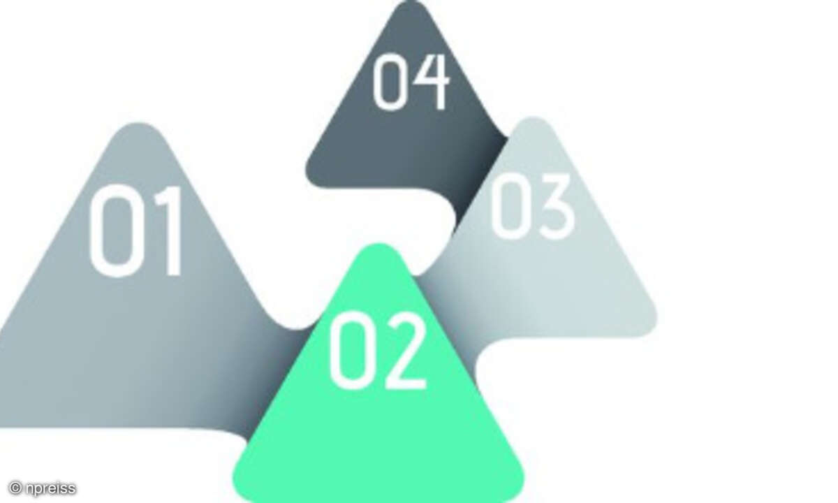 Trends im Contact-Center