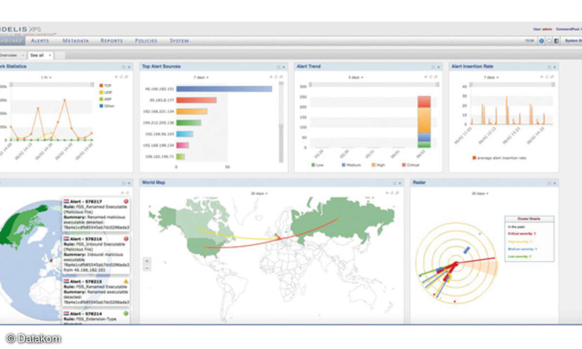 Das APT-Assessment Dashboard von Datakom