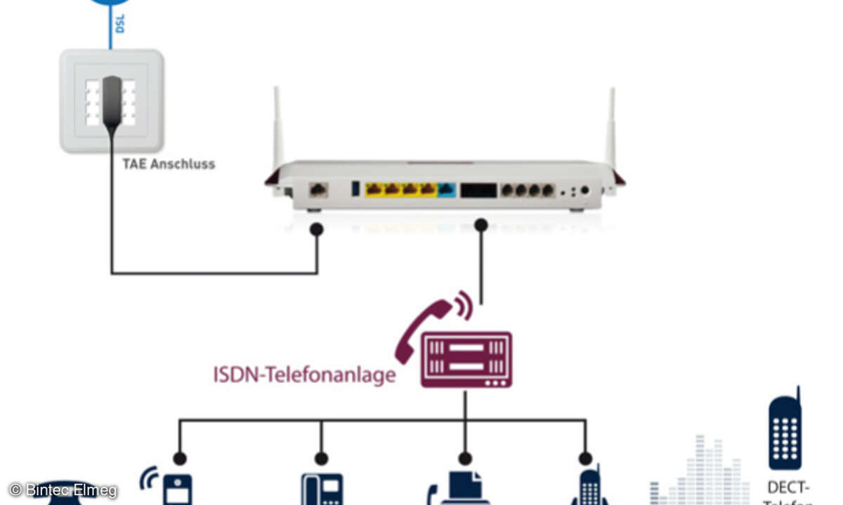 Weiterbetrieb einer bestehenden ISDN-TK-Anlage