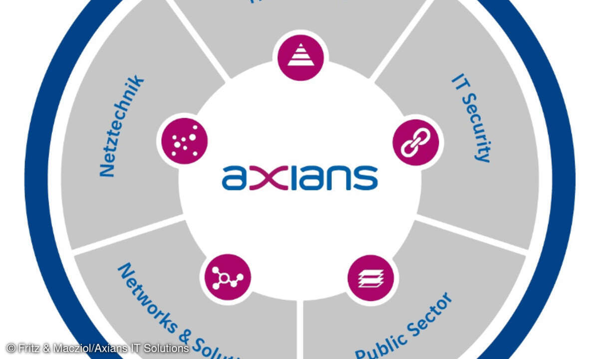 Axians IT Solutions Kernkompetenzen