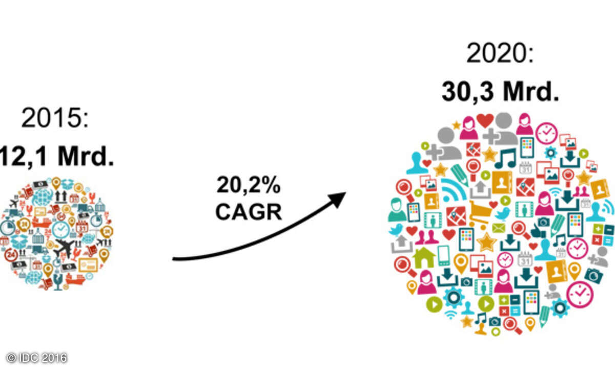 IDC IoT