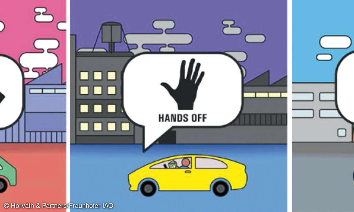 Mehrwertdienste im Auto, Horváth & Partners/Fraunhofer IAO