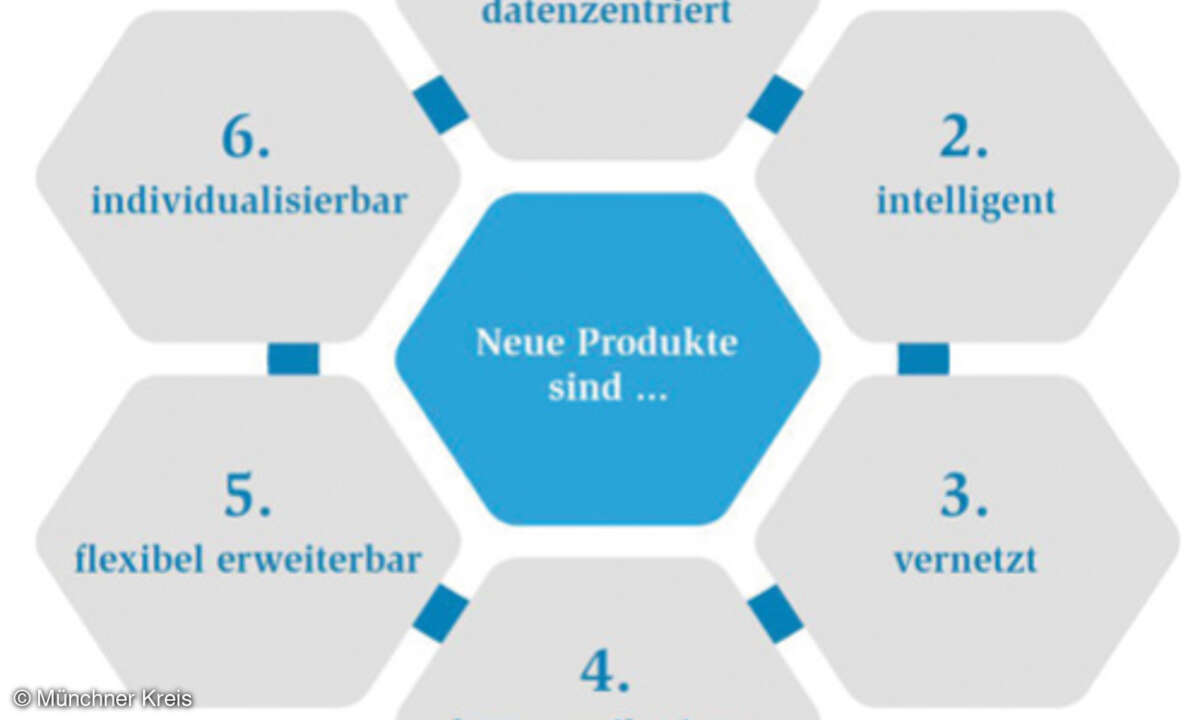 Münchner Kreis