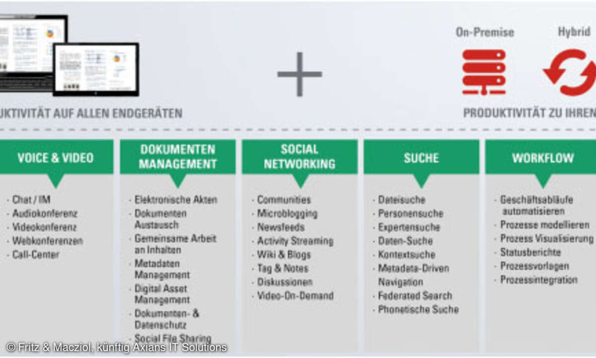 Collaboration- und Enterprise-Social-Business-Lösungen