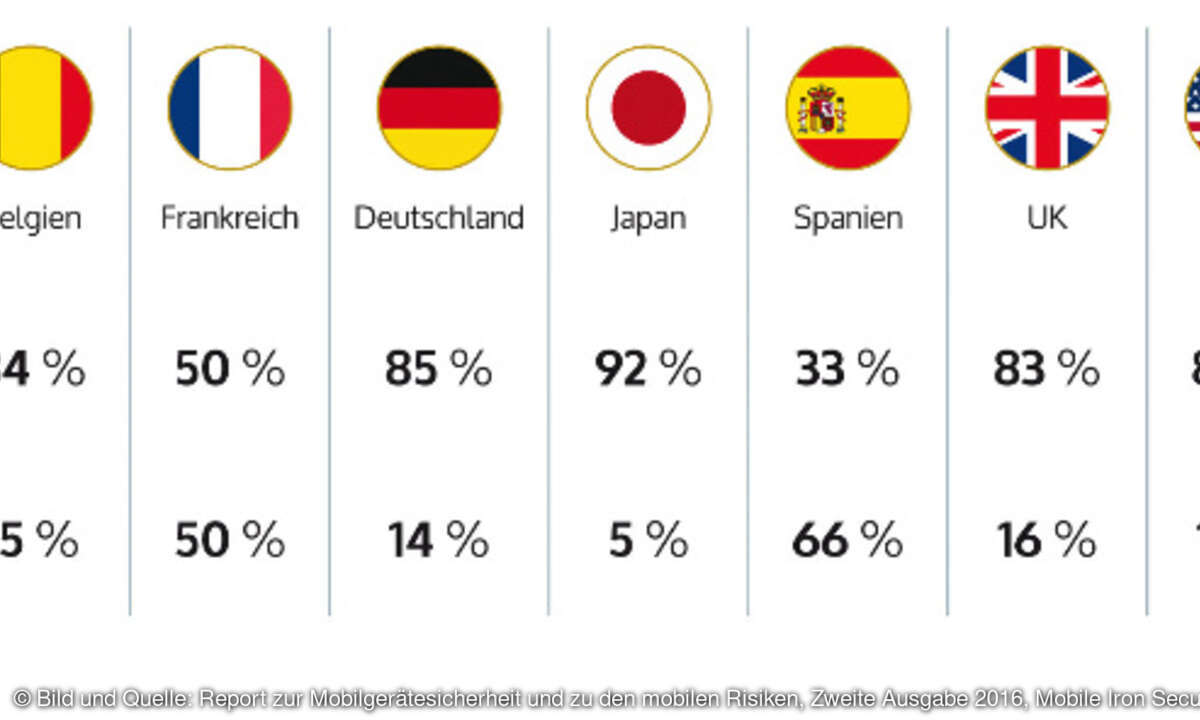 iOS Geräte in Unternehmen, Mobile Iron
