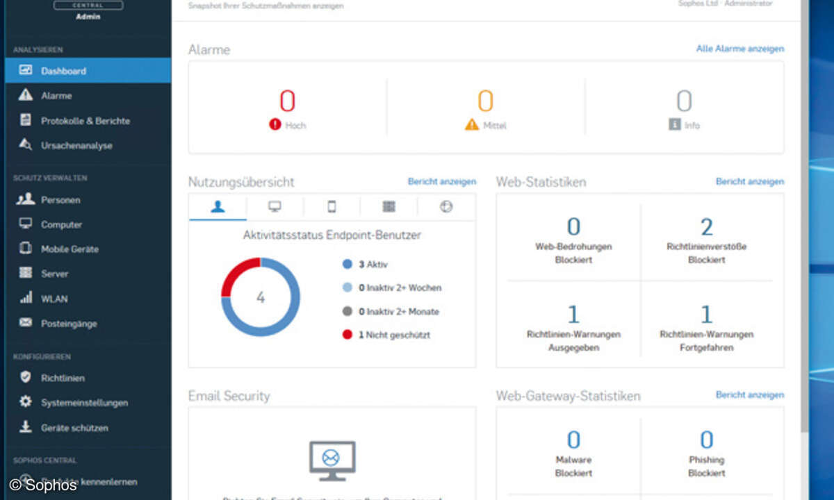 Sophos