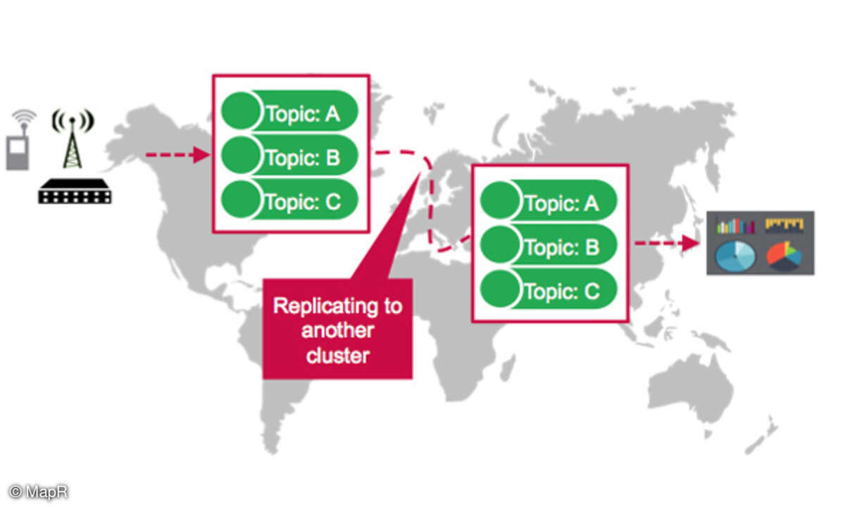 MapR Big Data