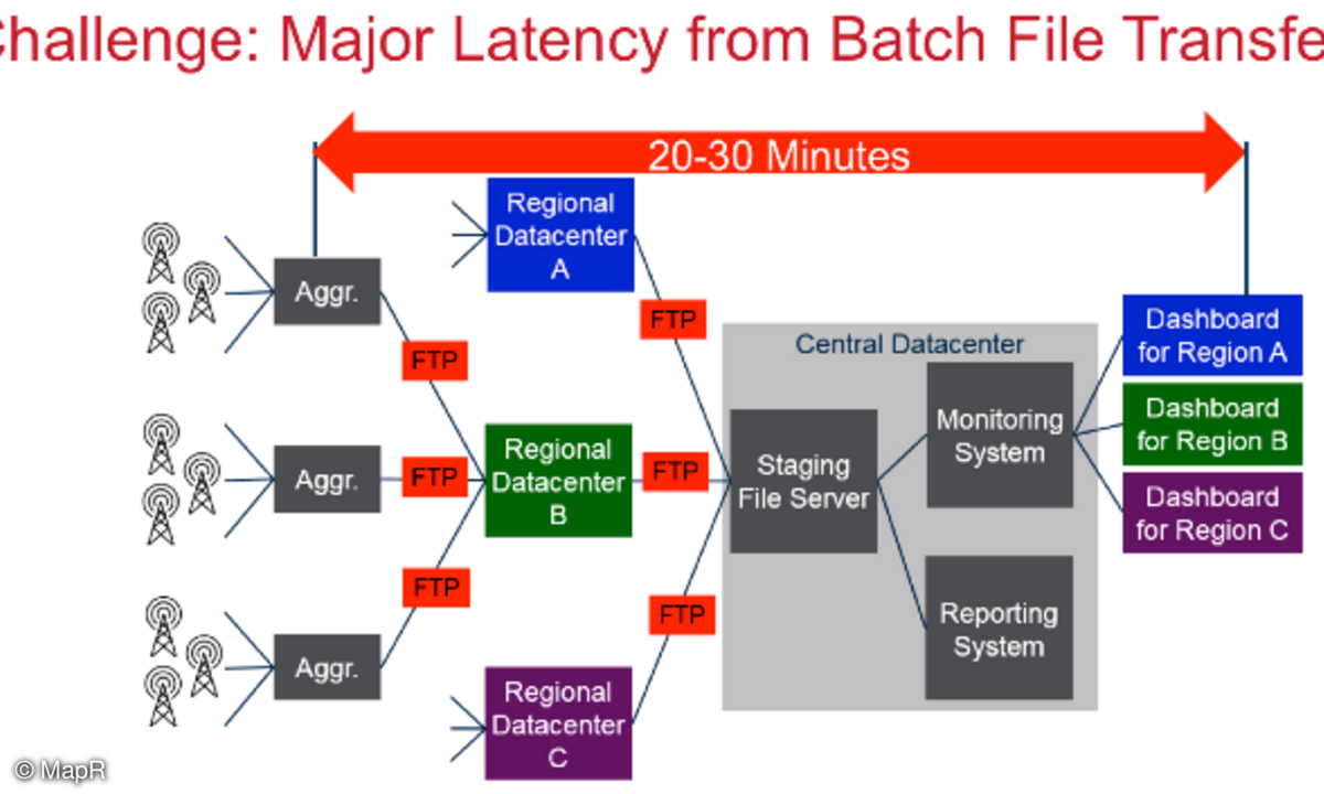 MapR Big Data