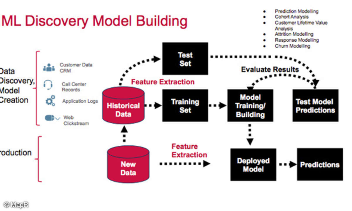 MapR Big Data