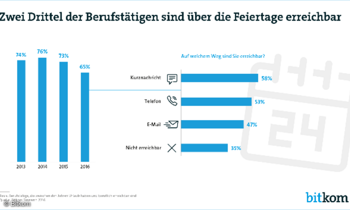 Bitkom Research